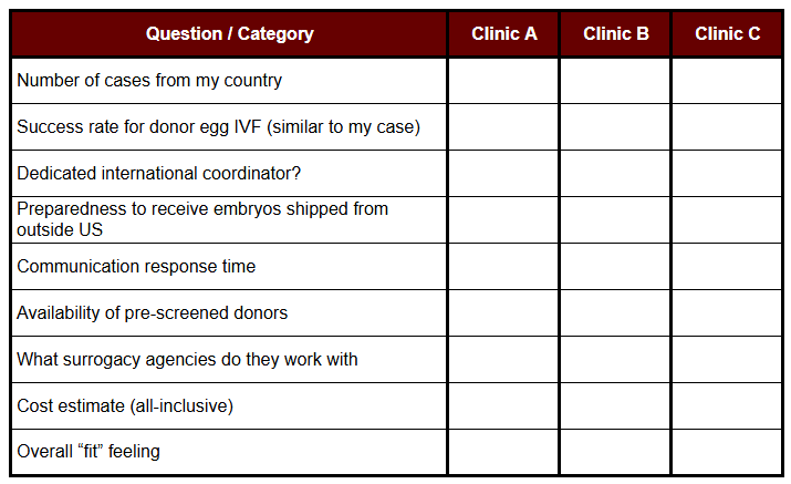 sample comparison table